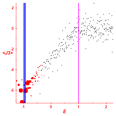 Peres lattice <J3>